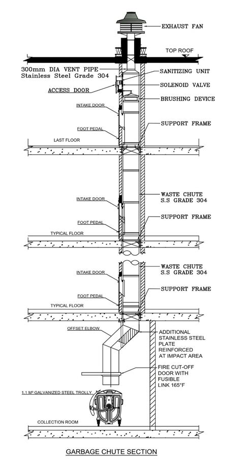 Garbage Chute Greenviron Uae