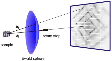 Elastic Properties Revealed By Thermal Diffuse Scattering