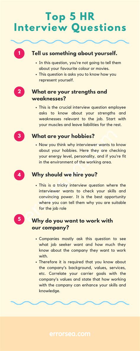 Hr Interview Questions And Answers Job Interview Answers Hr