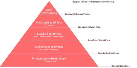 Maslowsche Pyramide Warum
