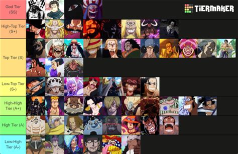 One Piece Based On Strength Tier List Community Rankings Tiermaker