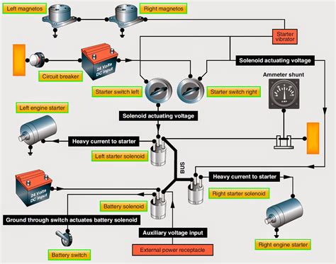 Draw electrical diagram and collaborate with others online. Aircraft systems: Reciprocating Engine Starting Systems