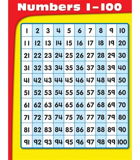 6 Best Images Of 1 100 Chart Printable Printable Number 1 100 Number