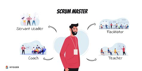 What Is A Scrum Master Hygger Io Guides