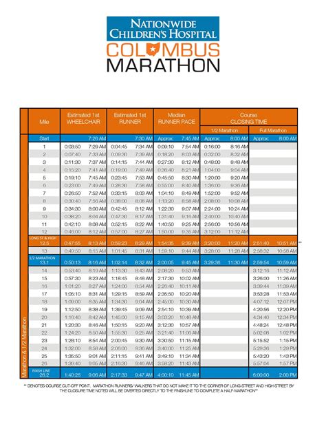 Marathon Race Pace Chart