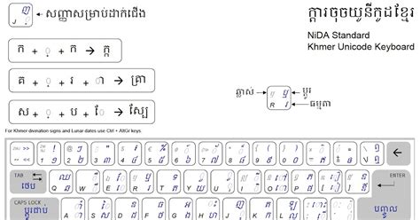 It Is Not A Cambodian Architecture Lab Nida Standard Khmer Unicode