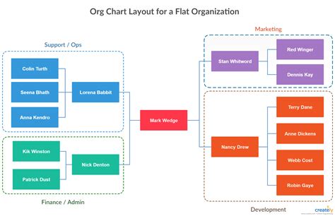 Flat Organizational Chart Template