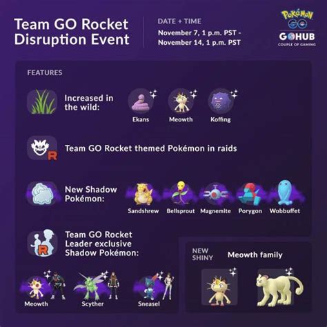 GuÍa Y Noticias Team Rocket Go