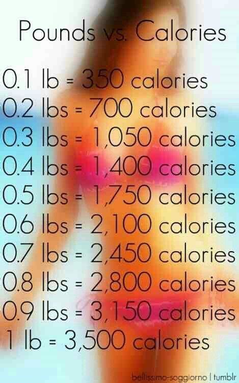 Burning 150 Calories A Day Weight Loss