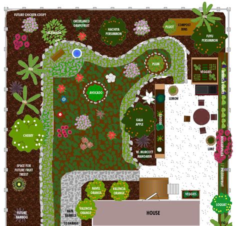 Building A Bungalow Garden Garden Design Plans Garden Design Layout