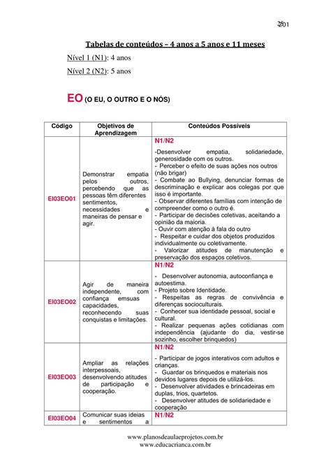 Plano De Aula Educacao Infantil Bncc Atividades Suz Vrogue Co