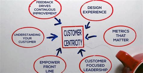 Customer Centricity The Mindset Of Disruptive Organizations