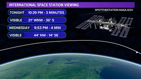 See The Space Station Tonight