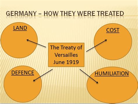 Treaty Of Versailles Mr Palmers Geography And History