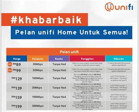 Refer to below for the package details and pricing charts. Unifi's big surprise. Subscribe now and pay nothing until ...