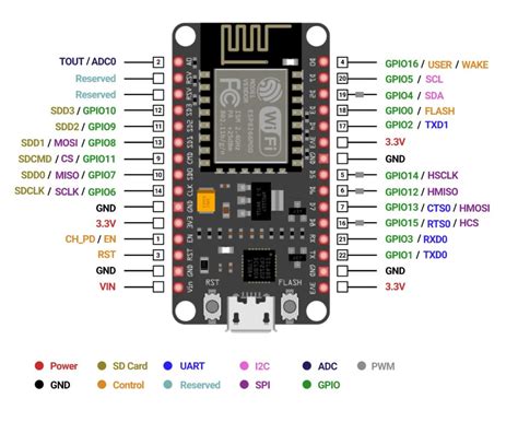 NodeMCU ESP Vs Arduino UNO Board Makerguides Com