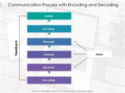 Communication encoding and decoding definition & meaning & examples, find out what is encoding and what is decoding process and differences. Communication Process With Encoding And Decoding ...