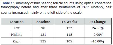 Regions of inflammation can calcify, especially when the disease strikes children and adolescents, and the condition can spread from skin and muscles to the esophagus, lungs, and sometimes the heart. Click here to view Large Table 1