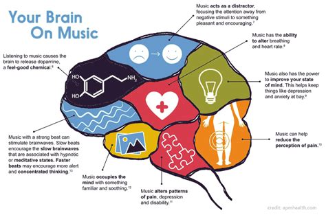 What Is Music Therapy What Is It Used For Does It Work