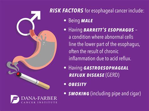 Signs And Symptoms Of Esophageal Cancer Dana Farber Cancer Institute