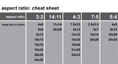 Image Result For Aspect Ratio Cheat Sheet Selling Art Online Image