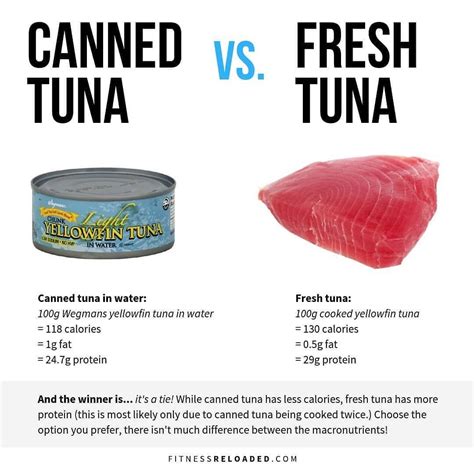 The World Of Nutrition🌍 💪🌐 On Instagram “canned Tuna Vs Fresh Tuna 🐟 It S A Tie While
