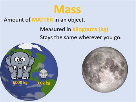 Ks3 Y7 Physics Mass Weight And Gravity Teaching Resources