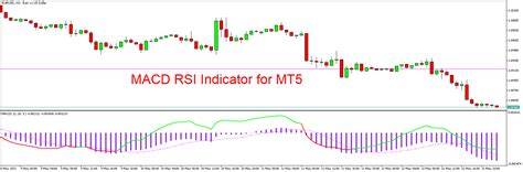 Macd Rsi Indicator For Mt5 Free Download