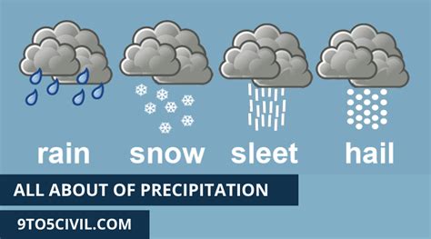 What Is Precipitation Type Of Precipitation Form Of Precipitation