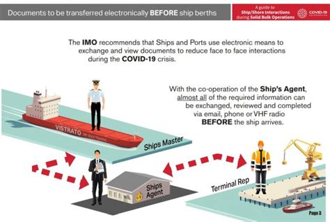 “covid 19 Guide For Shipshore Interactions” Launched To Ensure Safety