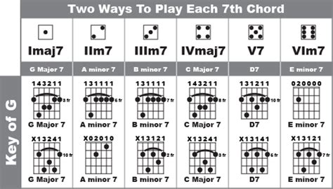 Jesses Song Making Guitar Lesson 3 How To Add Flavor
