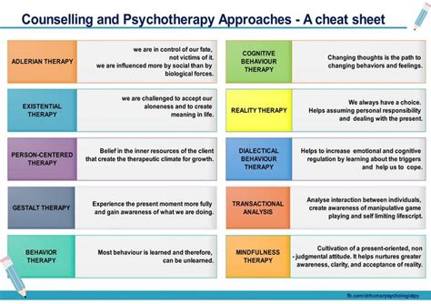 Counselling And Psychotherapy Approaches A Cheat Sheet Dr Kumar