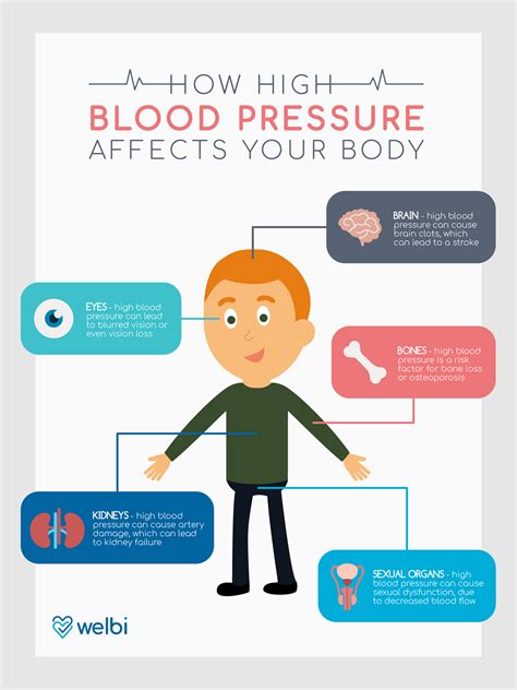 Group of carbohydrates that contain many simple carbohydrate molecules. How High Blood Affects Your Body - Welbi