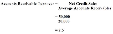 How To Calculate Accounts Receivables Turnover