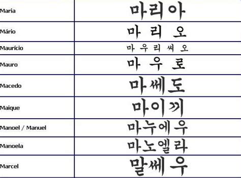 Nomes Em Coreano