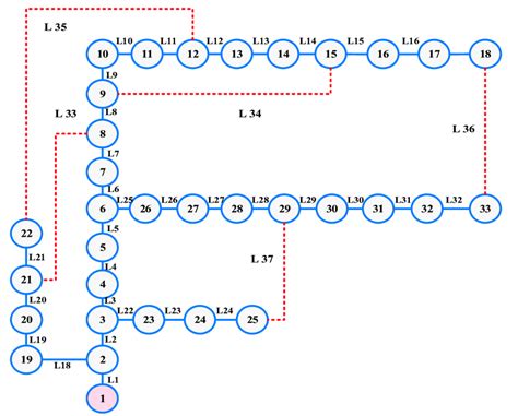 Ieee 33 Node Distribution System Download Scientific Diagram
