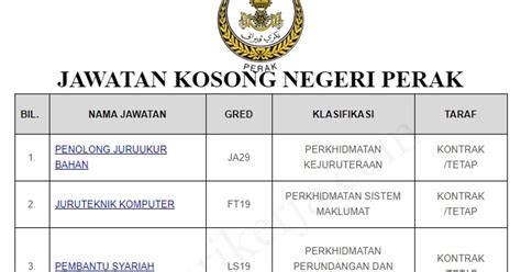 Jawatan kosong institut penyelidikan keselamatan jalan raya malaysia (miros). Jawatan Kosong Negeri Perak permohonan dibuka sehingga 14 ...