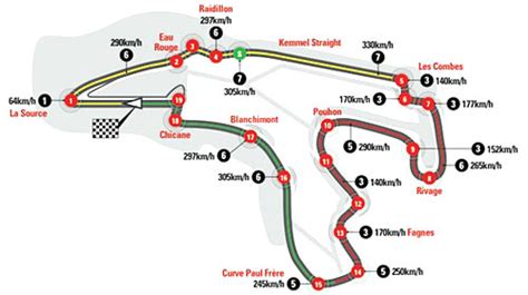 The little road you see on the photo above is a remain of the original road. Choice Circuits: Spa-Francorchamps - Spannerhead