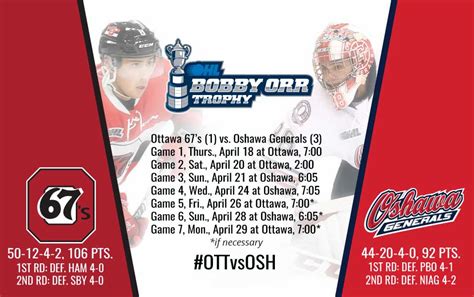 2019 Ohl Eastern Conference Championship Series Schedule Ontario