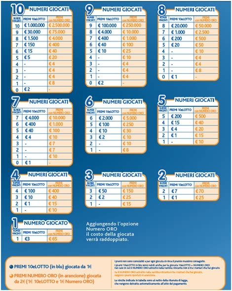 Sep 02, 2017 · va da se che la vincita è proporzionata alla quantità di numeri giocati e alla quantità, tra questi, indovinati. Metodo 10 e lotto ogni 5 minuti sistema vincente - Metodi Lotto