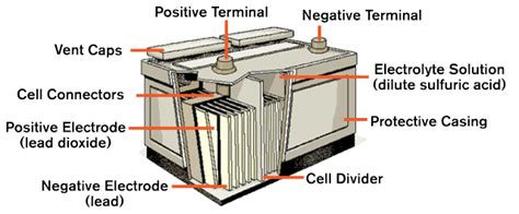 Media in category electric battery diagrams. What are the advantages and disadvantages of the different ...