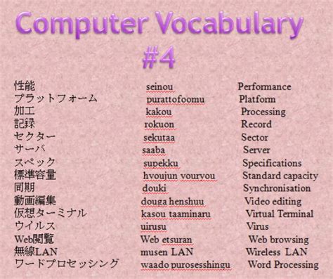 Computer Vocabulary List 4 By Shadowcat1986uk On Deviantart