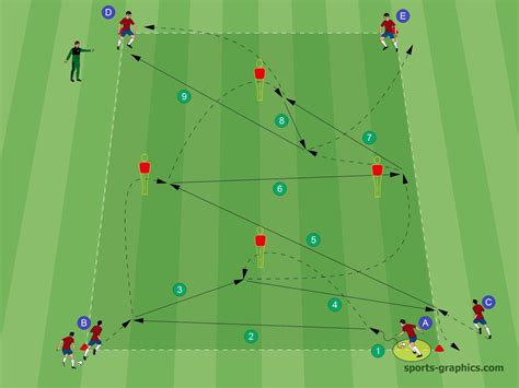 3 great soccer passing drills for effective passing soccer coaches defensive soccer drills