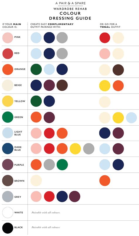 How To Choose The Colour Palette For Your Wardrobe A Pair And A Spare
