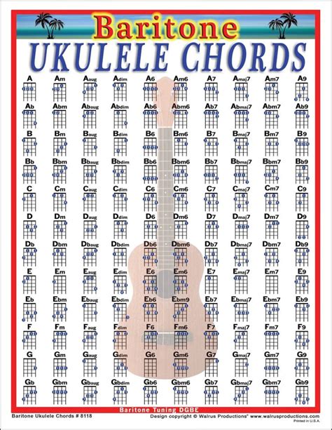 Baritone Ukulele Chord Chart Etsy