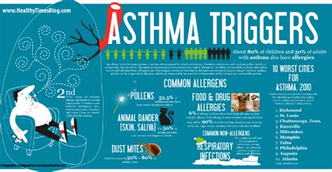 And some foods, food additives, and fragrances can also trigger an asthma attack. 5 steps to survive an asthma attack without an inhaler ...