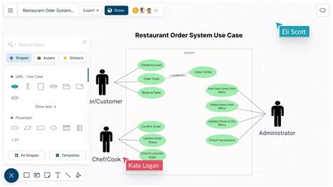 Use Case Diagram Tutorial Guide With Examples Creately OFF