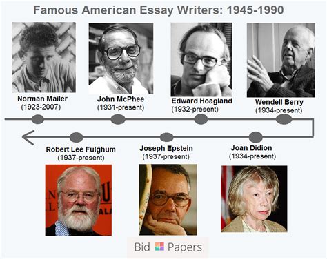 Famous American Essay Writers Bid4papers Blog