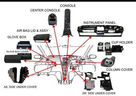 Diagram Of The Inside Of A Car