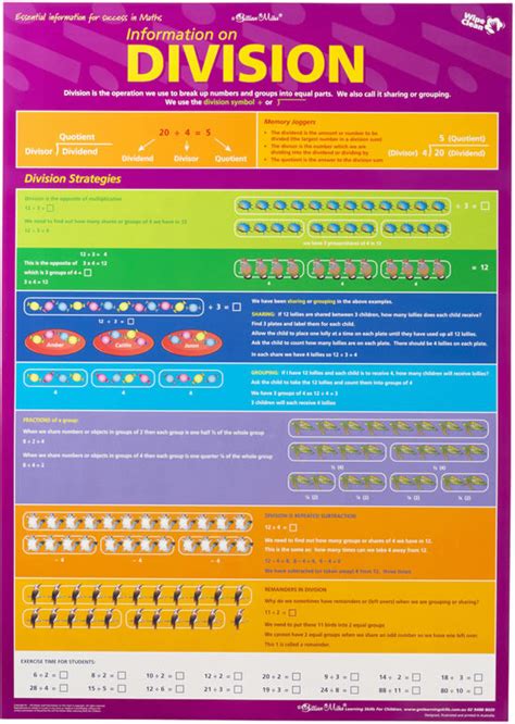 Gillian Miles Times Tablesfacts Wall Chart Inkjet Wholesale